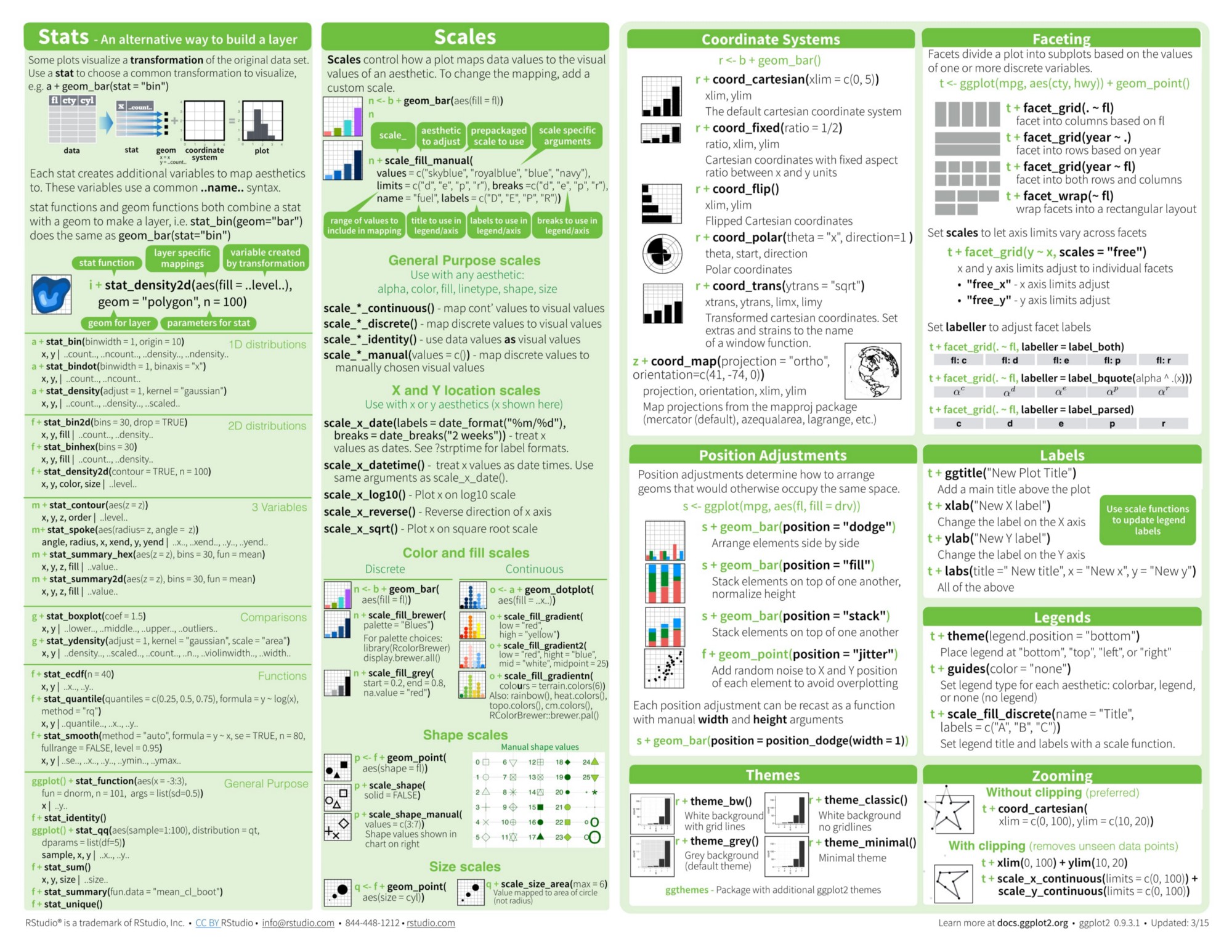 ggplot2